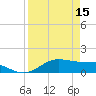 Tide chart for Port Isabel, Laguna Madre, Texas on 2023/04/15