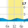 Tide chart for Port Isabel, Laguna Madre, Texas on 2023/04/17