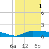 Tide chart for Port Isabel, Laguna Madre, Texas on 2023/04/1