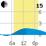 Tide chart for Port Isabel, Laguna Madre, Texas on 2024/04/15