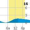 Tide chart for Port Isabel, Laguna Madre, Texas on 2024/04/16