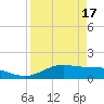 Tide chart for Port Isabel, Laguna Madre, Texas on 2024/04/17