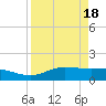 Tide chart for Port Isabel, Laguna Madre, Texas on 2024/04/18