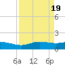 Tide chart for Port Isabel, Laguna Madre, Texas on 2024/04/19