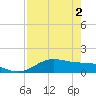 Tide chart for Port Isabel, Laguna Madre, Texas on 2024/05/2