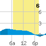 Tide chart for Port Isabel, Laguna Madre, Texas on 2024/05/6