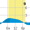 Tide chart for Port Isabel, Laguna Madre, Texas on 2024/05/9