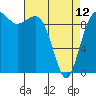 Tide chart for Puget Sound, Port Jefferson, Washington on 2023/04/12