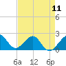 Tide chart for Dania cut-off Canal, Port Laudania, Florida on 2024/05/11