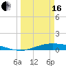 Tide chart for Lavaca Causeway, Port Lavaca, Texas on 2024/03/16