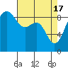 Tide chart for Port Ludlow, Washington on 2024/04/17