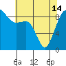 Tide chart for Port Ludlow, Washington on 2024/05/14