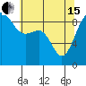 Tide chart for Port Ludlow, Washington on 2024/05/15