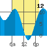 Tide chart for Port Madison, Washington on 2024/04/12