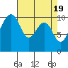 Tide chart for Port Madison, Washington on 2024/04/19