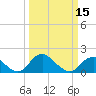 Tide chart for Port Royal, Rappahannock River, Virginia on 2024/03/15