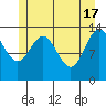 Tide chart for Point Styleman, Port Snettisham, Alaska on 2024/05/17