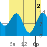 Tide chart for Point Styleman, Port Snettisham, Alaska on 2024/05/2
