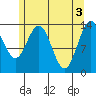 Tide chart for Point Styleman, Port Snettisham, Alaska on 2024/05/3