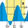 Tide chart for Point Styleman, Port Snettisham, Alaska on 2024/05/9