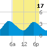 Tide chart for Pawleys Island Creek, Pawleys Island, Long Bay, South Carolina on 2024/04/17
