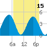 Tide chart for Price Creek, North Capers Island, Capers Inlet, South Carolina on 2023/04/15