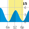 Tide chart for Princes Bay, New Jersey on 2024/03/15