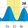 Tide chart for Prospect Harbor, Maine on 2024/02/20