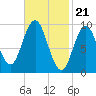 Tide chart for Prospect Harbor, Maine on 2024/02/21