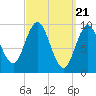 Tide chart for Prospect Harbor, Maine on 2024/03/21