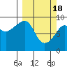Tide chart for Aialik Sill, Aialik Bay, Alaska on 2024/03/18