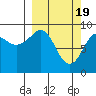 Tide chart for Aialik Sill, Aialik Bay, Alaska on 2024/03/19