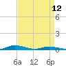 Tide chart for Public Landing, Maryland on 2023/04/12