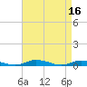 Tide chart for Public Landing, Maryland on 2023/04/16