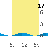 Tide chart for Public Landing, Maryland on 2023/04/17