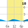 Tide chart for Public Landing, Maryland on 2023/04/18