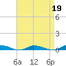 Tide chart for Public Landing, Maryland on 2023/04/19