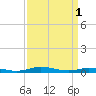 Tide chart for Public Landing, Maryland on 2023/04/1