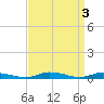 Tide chart for Public Landing, Maryland on 2023/04/3