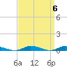 Tide chart for Public Landing, Maryland on 2024/04/6