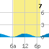 Tide chart for Public Landing, Maryland on 2024/04/7