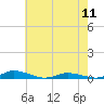 Tide chart for Public Landing, Maryland on 2024/05/11