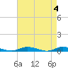 Tide chart for Public Landing, Maryland on 2024/05/4