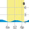 Tide chart for Public Landing, Maryland on 2024/05/8