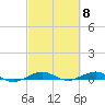 Tide chart for Pumpkin Key, Card Sound, Florida on 2024/03/8