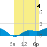 Tide chart for Punta Gorda, Charlotte Harbor, Florida on 2024/04/4