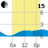 Tide chart for Punta Gorda, Charlotte Harbor, Florida on 2024/05/15