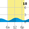 Tide chart for Punta Gorda, Charlotte Harbor, Florida on 2024/05/18