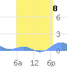 Tide chart for Punta Mulas, Isla de Vieques, Puerto Rico on 2024/05/8