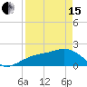 Tide chart for Punta Rassa, San Carlos Bay, Florida on 2024/04/15